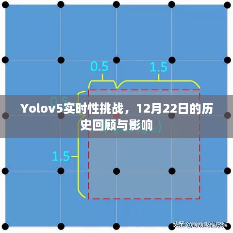 Yolov5实时性挑战的历史回顾与影响分析，12月22日的回顾与展望