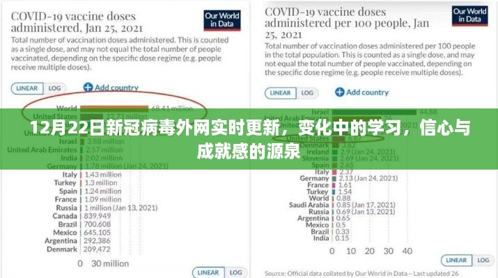 新冠病毒外网实时更新，学习、信心与成就感的源泉在变化中成长
