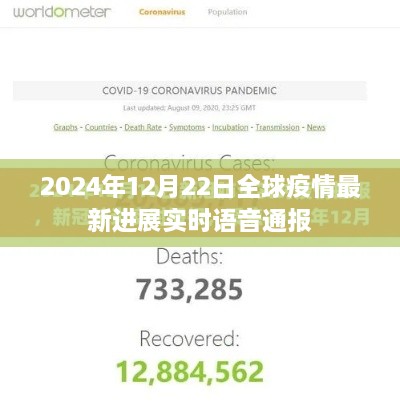 全球疫情最新进展实时语音通报（截至2024年12月22日）