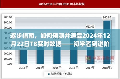 如何预测并追踪T8在2024年12月22日的实时数据，从初学者到进阶用户的全面指南