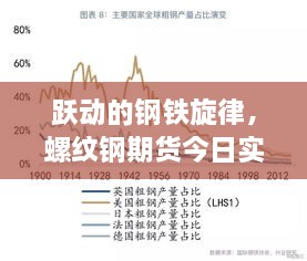 跃动钢铁旋律，螺纹钢期货实时价格背后的励志篇章