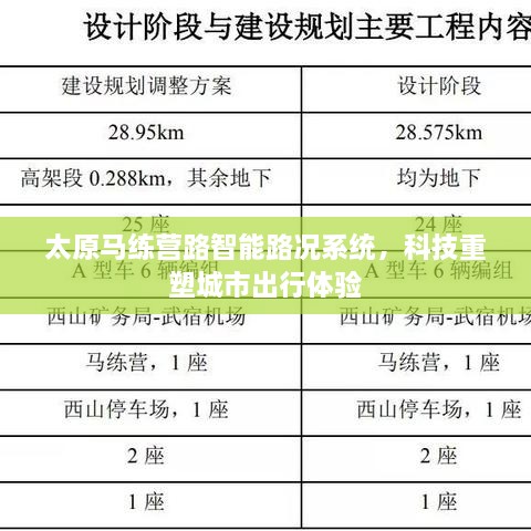 太原马练营路智能路况系统，科技重塑城市出行新体验