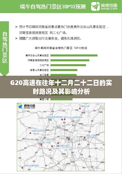 G20高速十二月二十二日实时路况分析与影响探讨