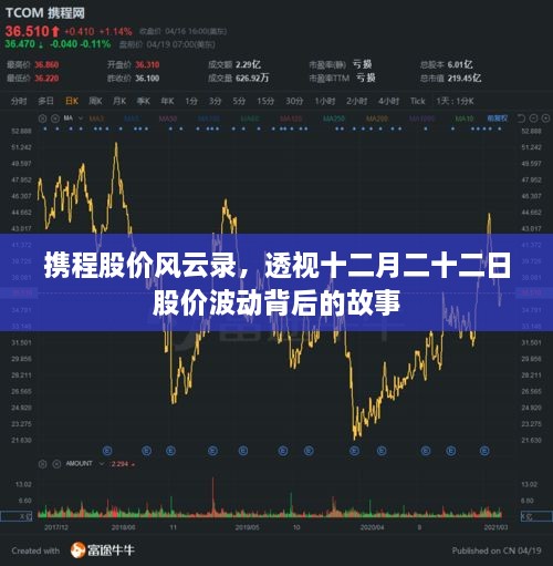 携程股价风云录，透视股价波动背后的故事在十二月二十二日当日动态