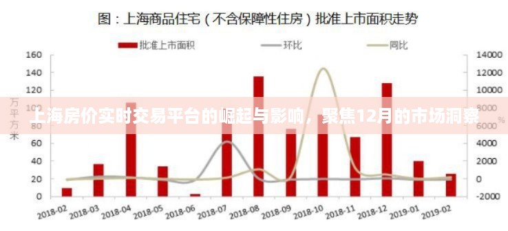 上海房价实时交易平台的崛起与影响，聚焦市场洞察，解读十二月趋势