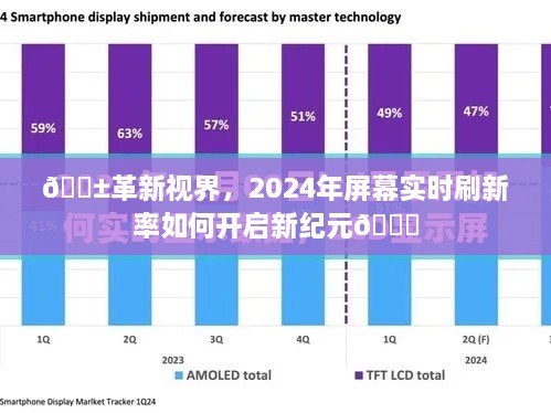 革新视界，2024年高刷新率屏幕开启视界新纪元