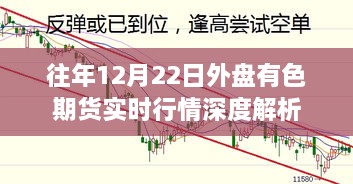 外盘有色期货实时行情深度解析，历年12月22日市场走势回顾