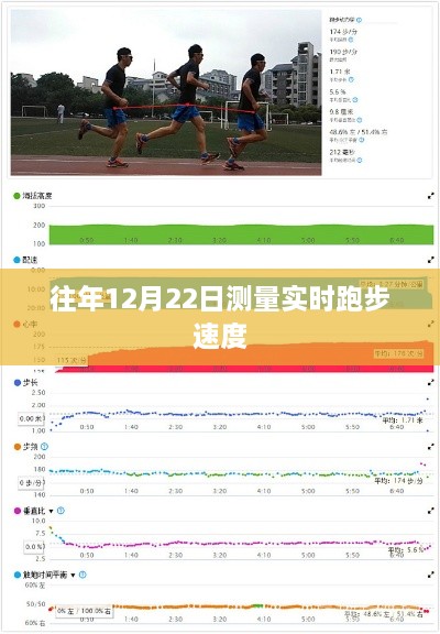 往年冬至前夕实时跑步速度测量