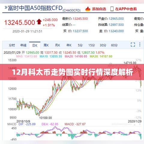 科太币12月走势深度解析，实时行情与趋势预测
