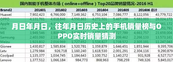 历年手机销量榜与OPPO销量预测