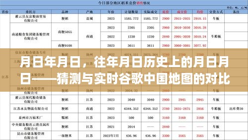 月日对比，历史猜测与实时谷歌地图的对照