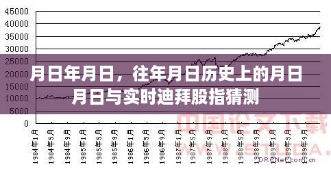 迪拜股指实时预测与历史上的重要日期对比