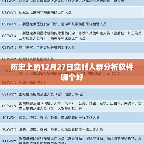 实时人群分析软件对比，历史上的12月27日哪款更优？