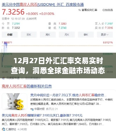 全球金融市场动态，实时外汇汇率查询