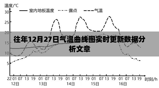 往年12月27日气温曲线图实时更新数据分析报告