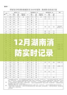 湖南消防实时记录，冬季救援行动纪实