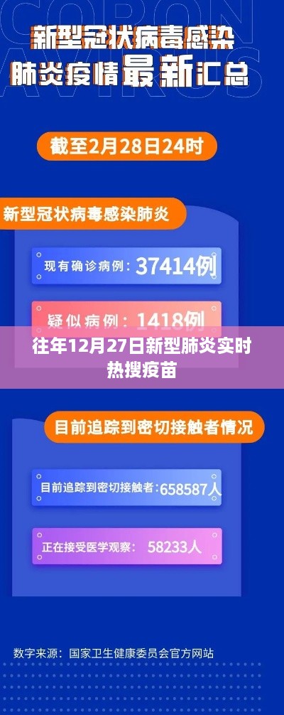 往年12月新型肺炎疫苗实时热搜动态