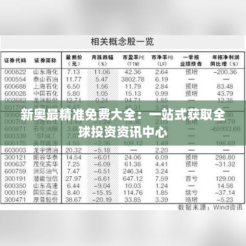 新奥最精准免费大全:一站式获取全球投资资讯中心