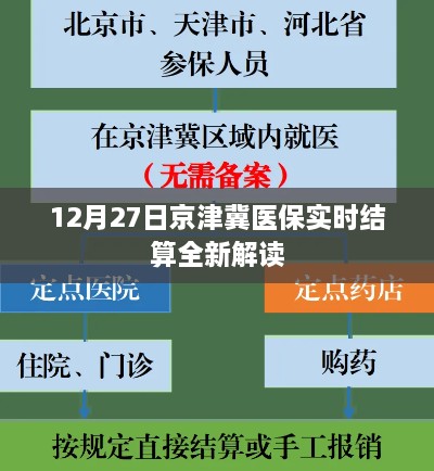 京津冀医保实时结算全面解析，最新解读与解读时间揭秘