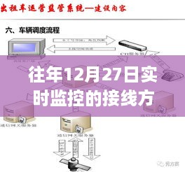 实时接线监控方法，往年12月27日操作指南