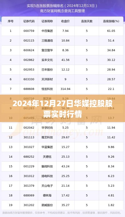 华媒控股股票实时行情（最新动态）