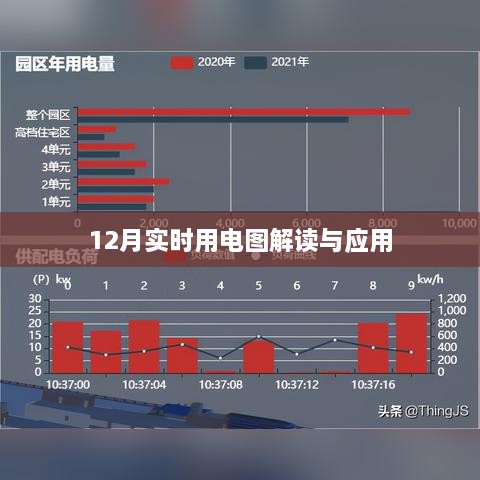 实时用电图解读与应用分析