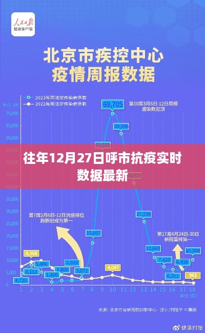 呼市抗疫实时数据更新，历年12月27日最新情况