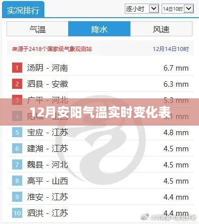 安阳气温实时变化表（冬季版）