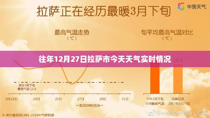 拉萨市今日天气实时更新通知