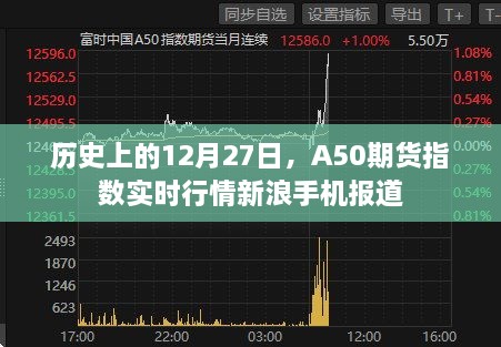 A50期货指数新浪手机实时报道，历史行情回顾