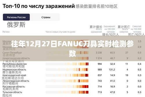 FANUC刀具实时检测参数分析，历年数据解读
