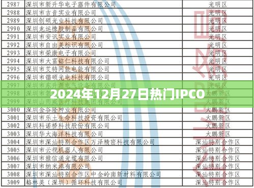 最新热门IPCO资讯，2024年12月27日动态