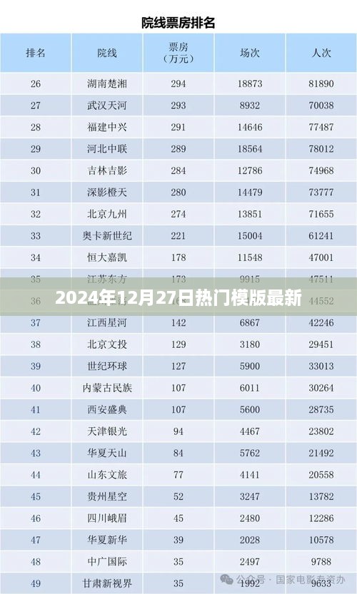 最新热门模版大揭秘，2024年12月27日精选