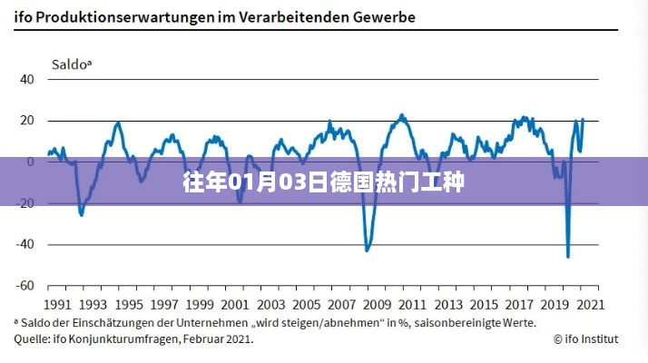 德国热门工种介绍，历年一月初的就业热点分析