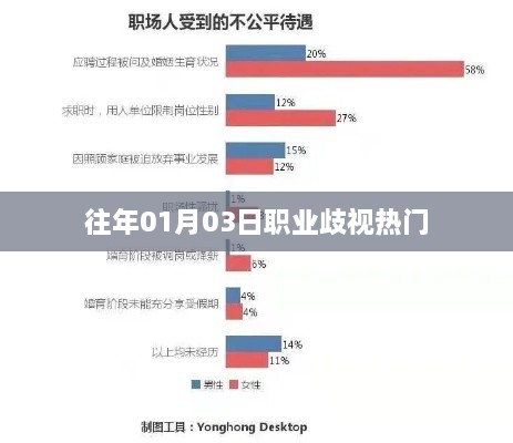 职业歧视再度成热点话题，聚焦职场公平与平等