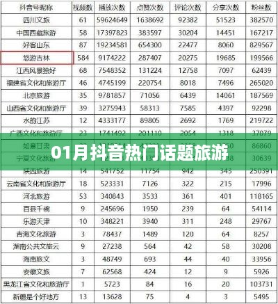 抖音热门旅游话题大盘点，一月精选！