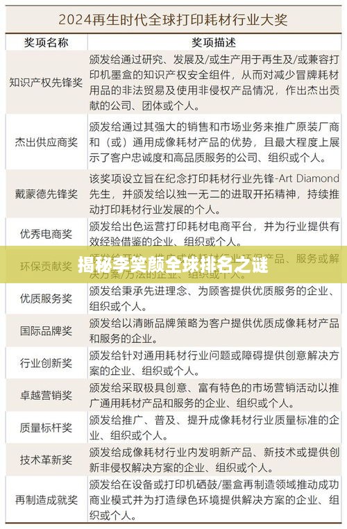 揭秘李笑颜全球排名之谜