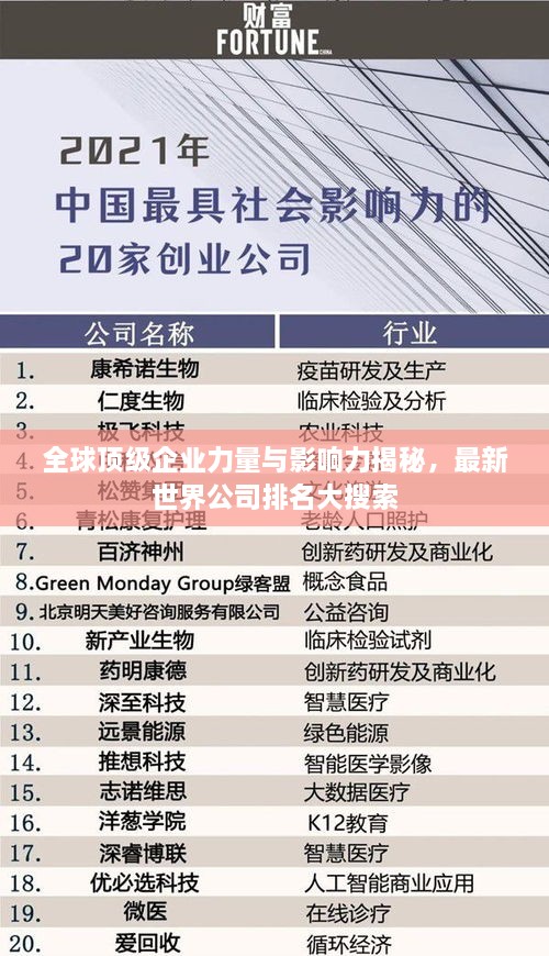 全球顶级企业力量与影响力揭秘，最新世界公司排名大搜索