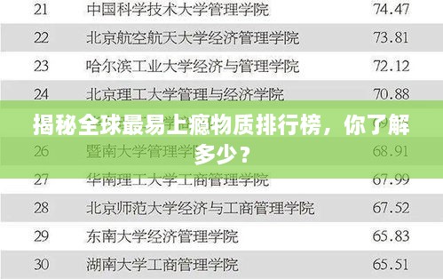 揭秘全球最易上瘾物质排行榜，你了解多少？