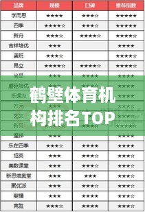 鹤壁体育机构排名TOP10榜单揭晓！