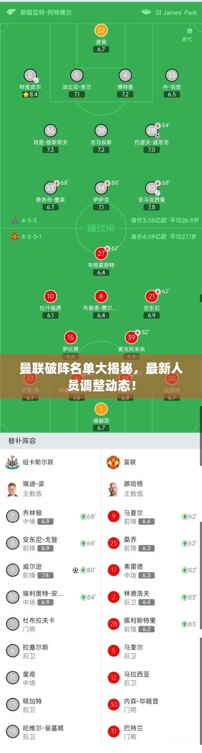 曼联破阵名单大揭秘，最新人员调整动态！
