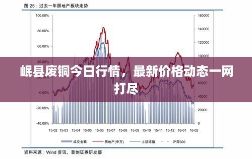 岷县废铜今日行情，最新价格动态一网打尽